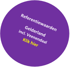 Referentiewaarden Gelderland