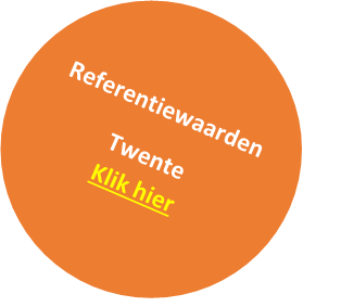 Referentiewaarden Twente